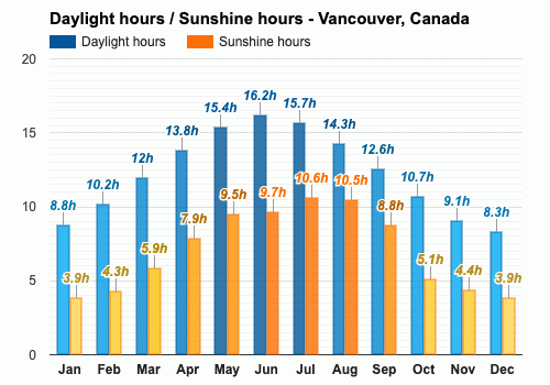 march-weather-spring-2025-vancouver-canada