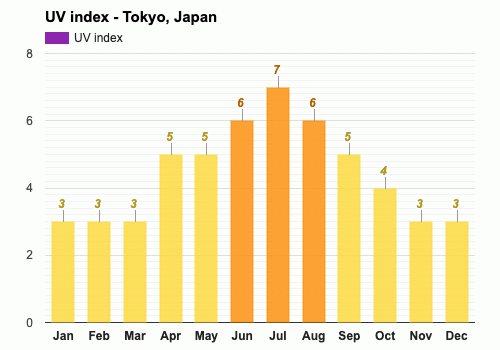 Tokyo climate: Average Temperature by month, Tokyo water temperature