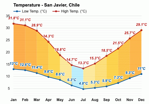 El tiempo cheap en san javier