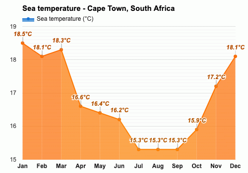 June weather - Winter 2024 - Cape Town, South Africa