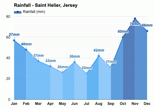 May weather Spring 2025 Saint Helier Jersey