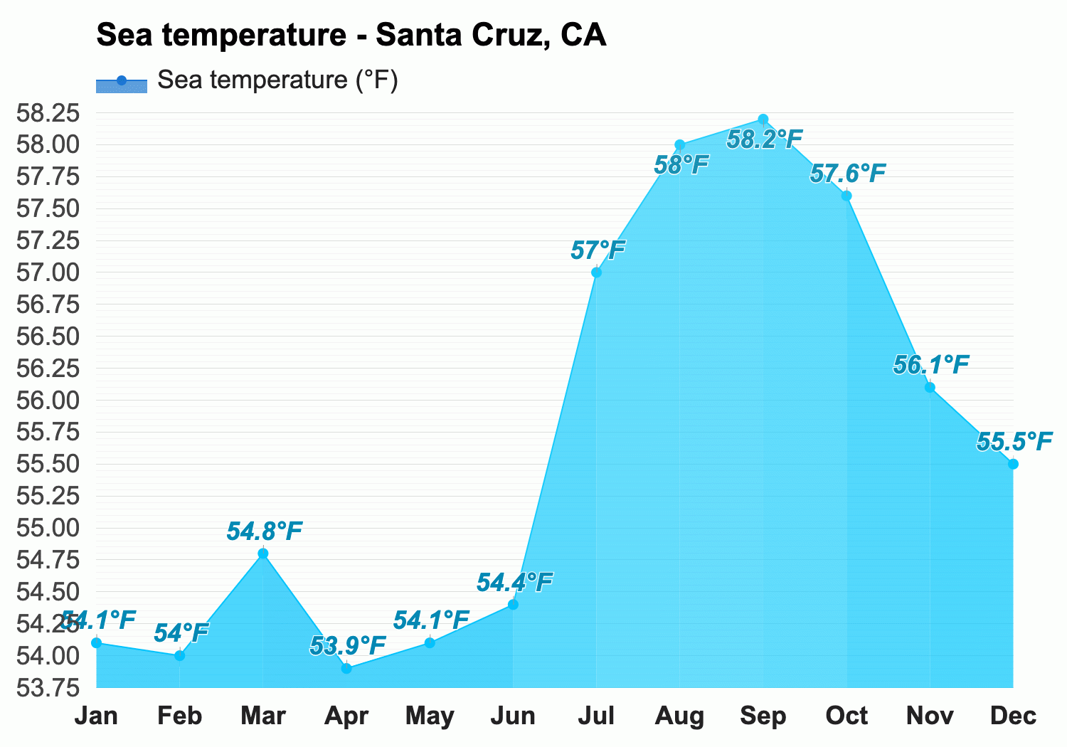 January weather Winter 2024 Santa Cruz CA