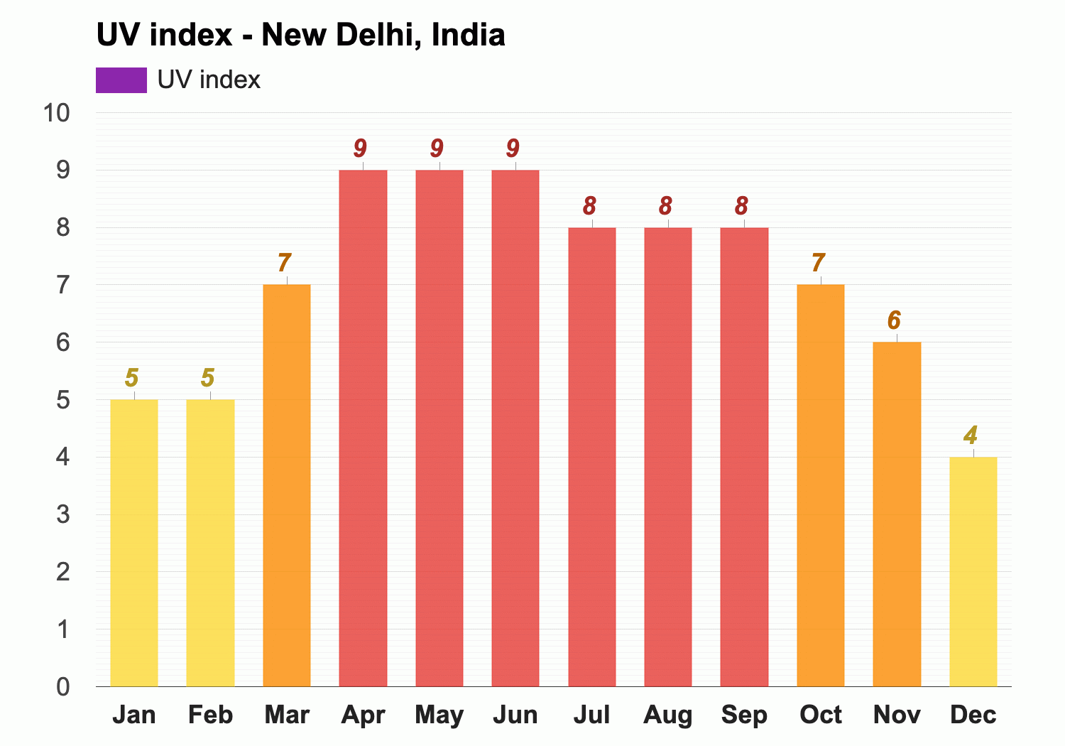 February weather Winter 2024 New Delhi India