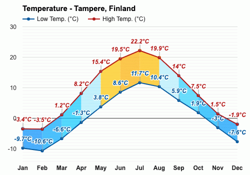 January weather - Winter 2024 - Tampere, Finland