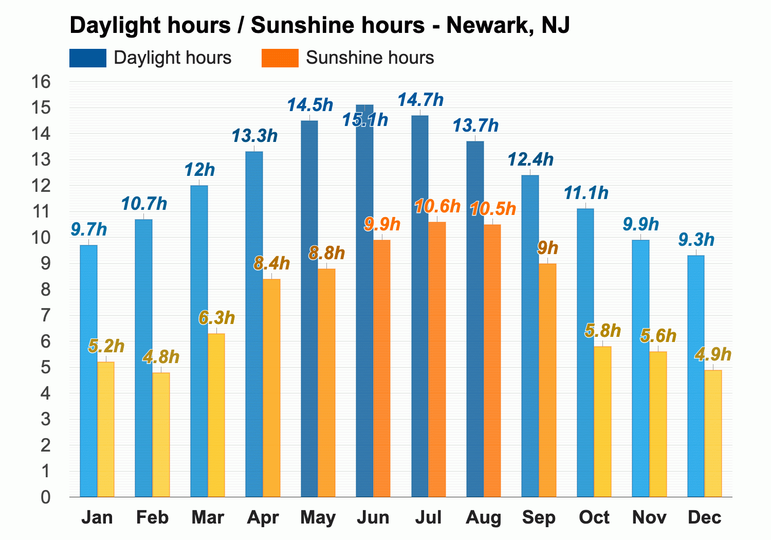 August weather - Summer 2023 - Newark, NJ