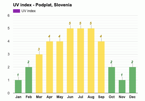 March weather - Spring 2024 - Podplat, Slovenia