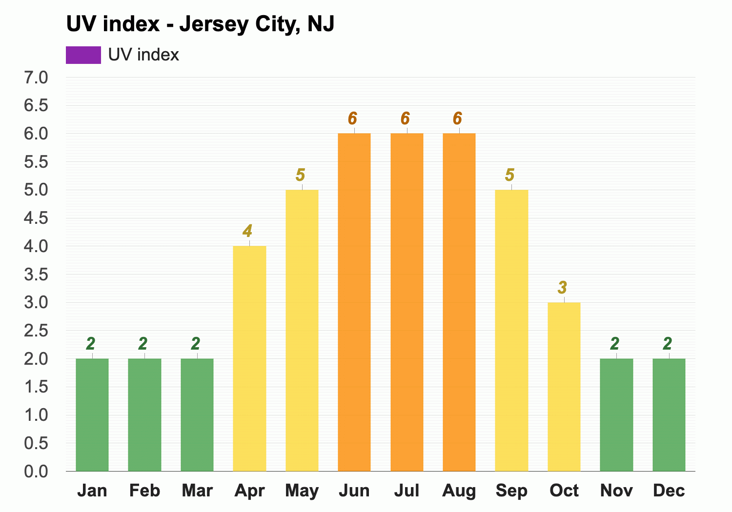 December weather - Winter 2024 - Jersey City, NJ