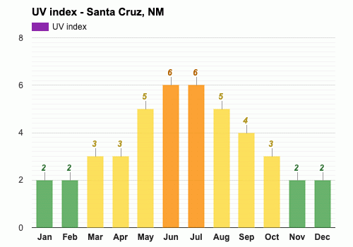 November weather Autumn 2024 Santa Cruz NM