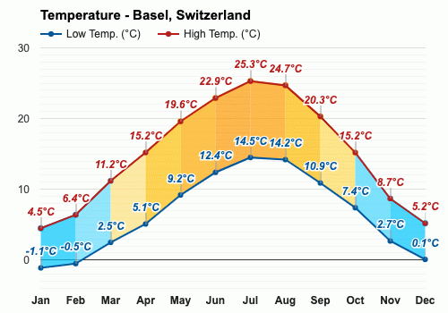 February weather - Winter 2024 - Basel, Switzerland
