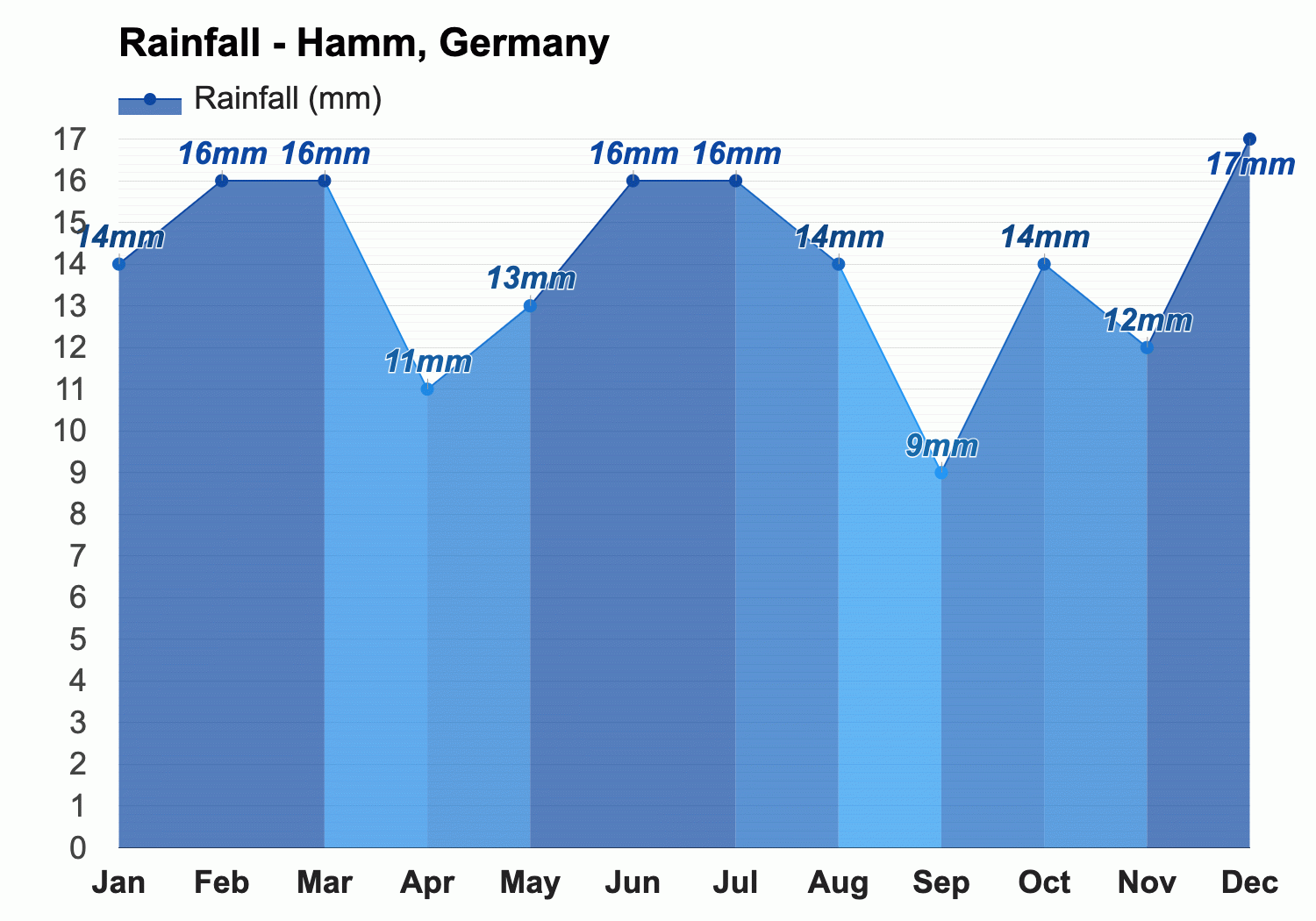 October weather - Autumn 2024 - Hamm, Germany