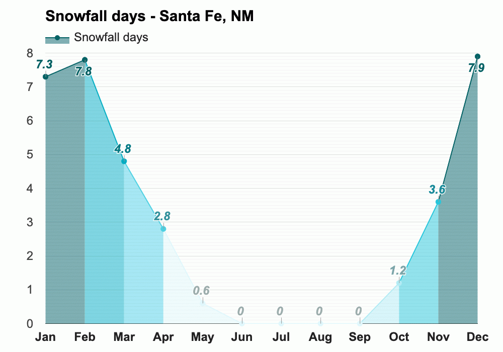 new mexico weather in late february