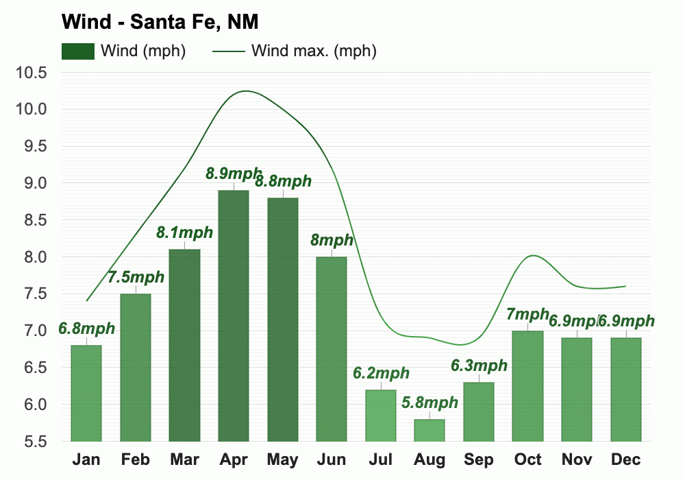 weather in santa fe new mexico march