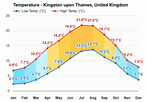 December weather - Winter 2024 - Kingston upon Thames, United Kingdom