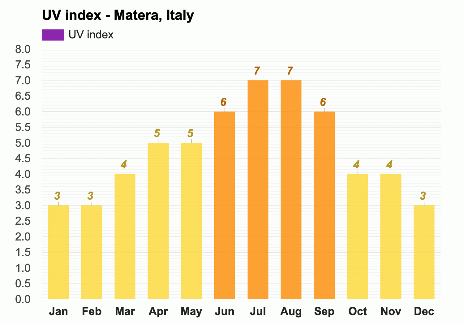 Matera, Italy - Climate & Monthly weather forecast