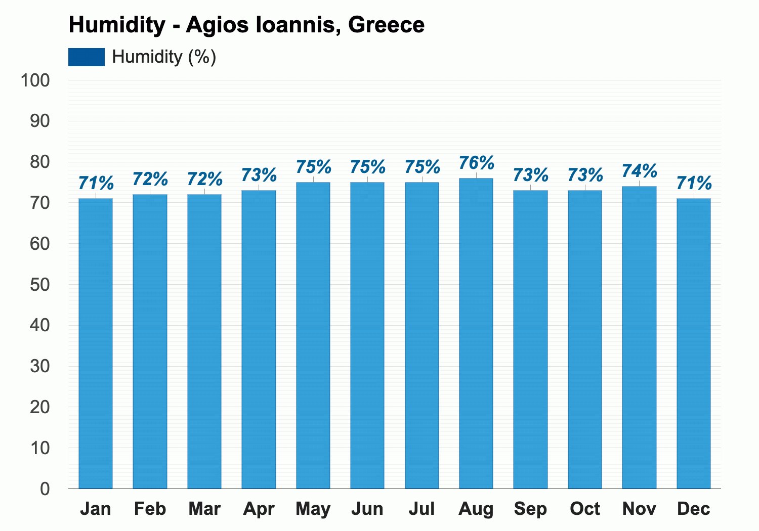 Agios Ioannis, Greece - June weather forecast and climate information |  Weather Atlas