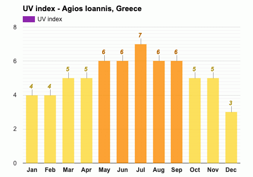 Agios Ioannis, Greece - May weather forecast and climate information |  Weather Atlas