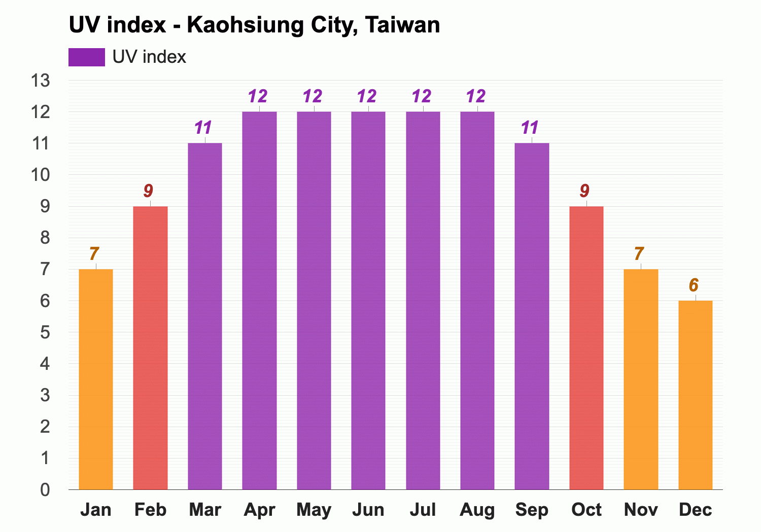 Kaohsiung City Taiwan Detailed Climate Information And Monthly Weather Forecast Weather Atlas