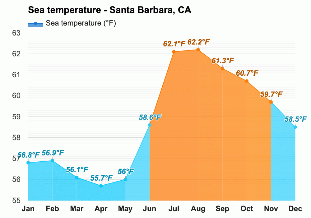 Solstice 2024 Santa Barbara Weather Cilka Delilah