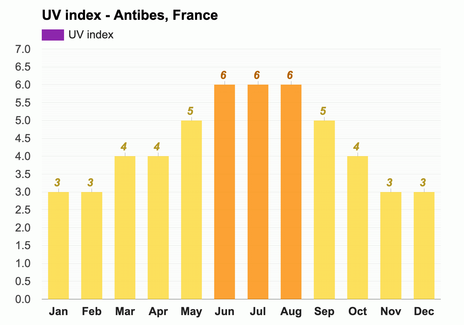 April Weather forecast - Spring forecast - Antibes, France