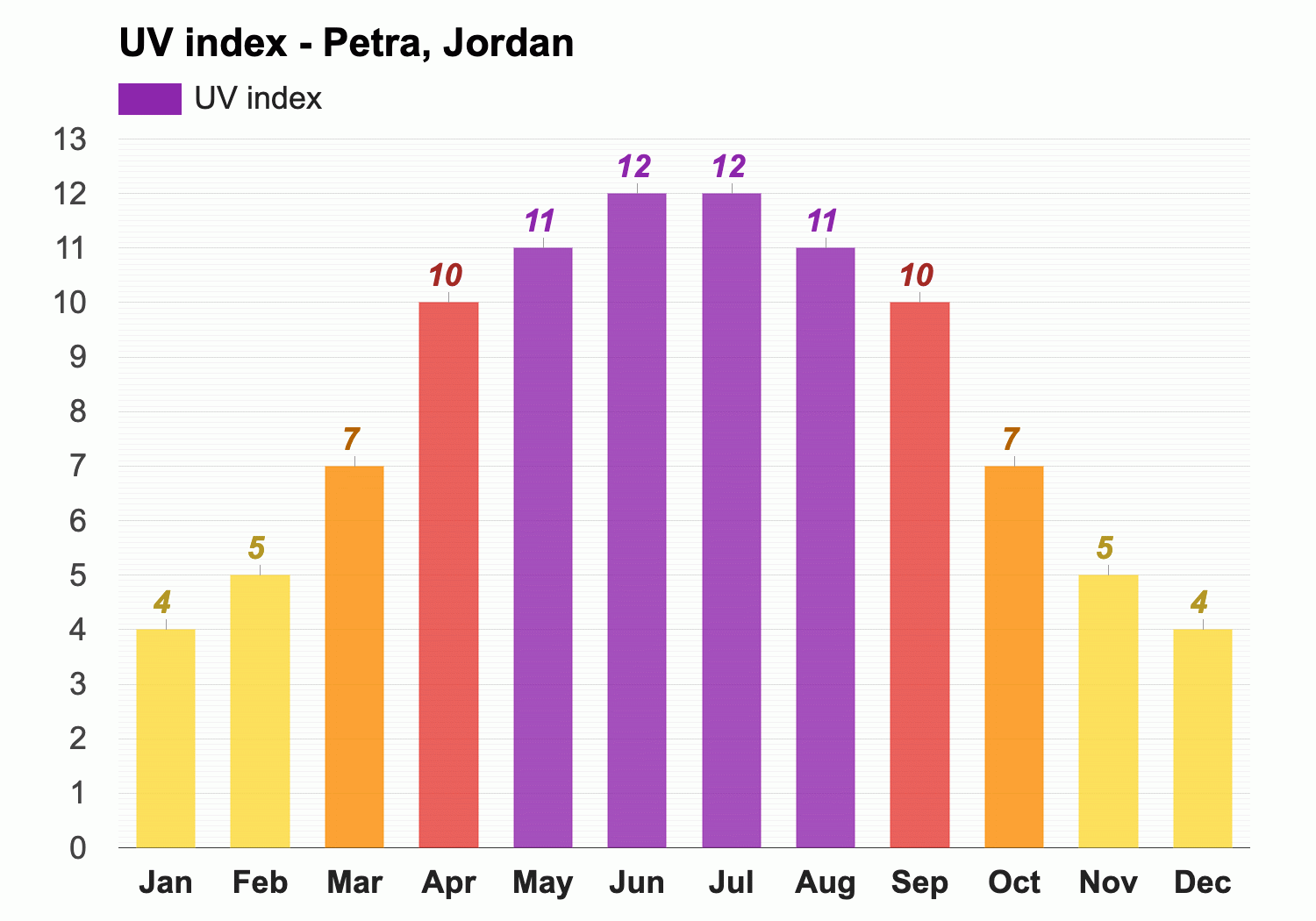 December Weather forecast - Winter forecast - Petra, Jordan