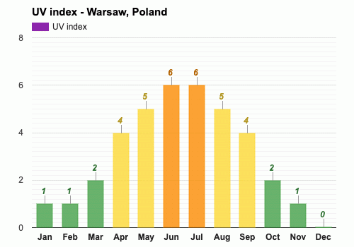 Febrero Pronóstico del tiempo - Pronóstico de invierno - Varsovia, Polonia