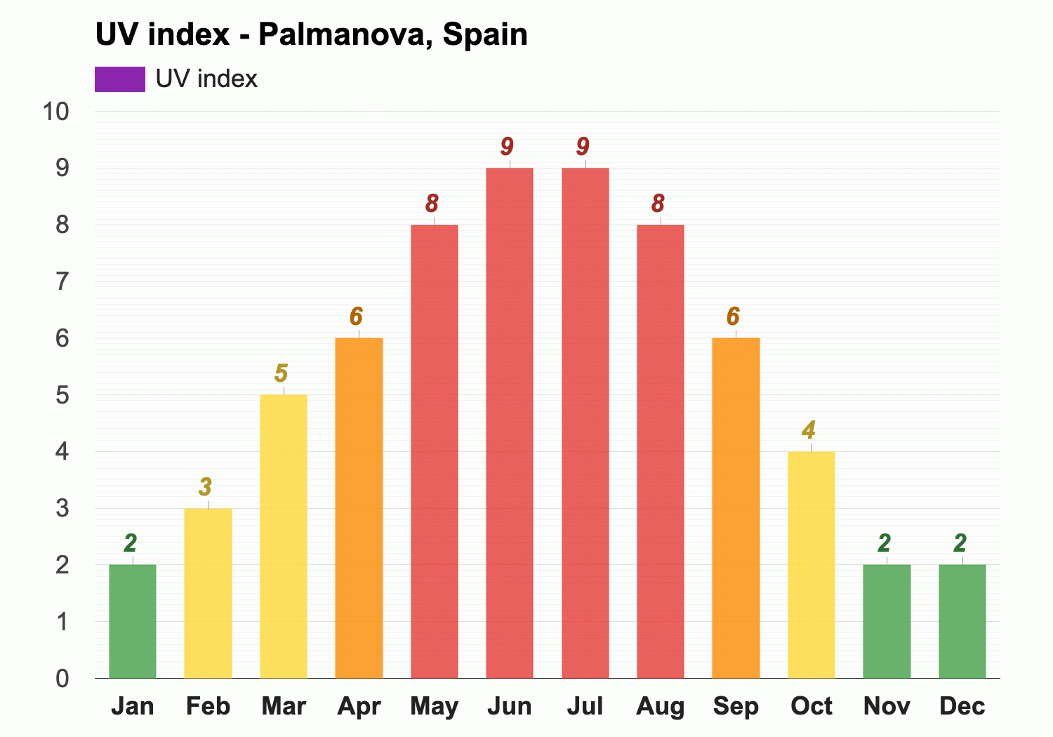 Palmanova, Spain - Climate & Monthly weather forecast