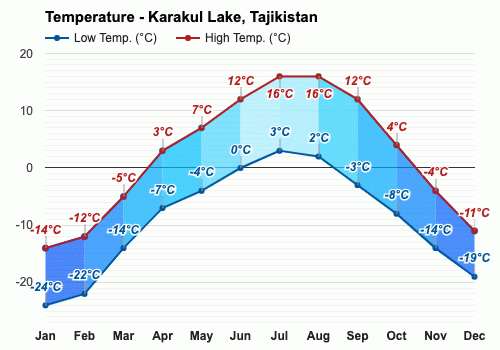 April Weather forecast - Spring forecast - Karakul Lake, Tajikistan