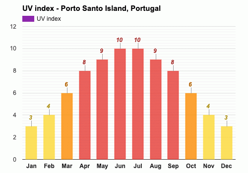 October Weather forecast - Autumn forecast - Porto Santo Island, Portugal