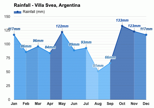 Villa Svea, Argentina - Febrero pronóstico del tiempo e información  climática | Weather Atlas
