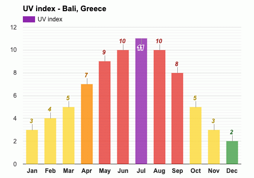 Bali, Greece - Climate & Monthly weather forecast