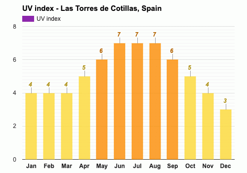 Las Torres de Cotillas, España - Junio pronóstico del tiempo e información  climática | Weather Atlas