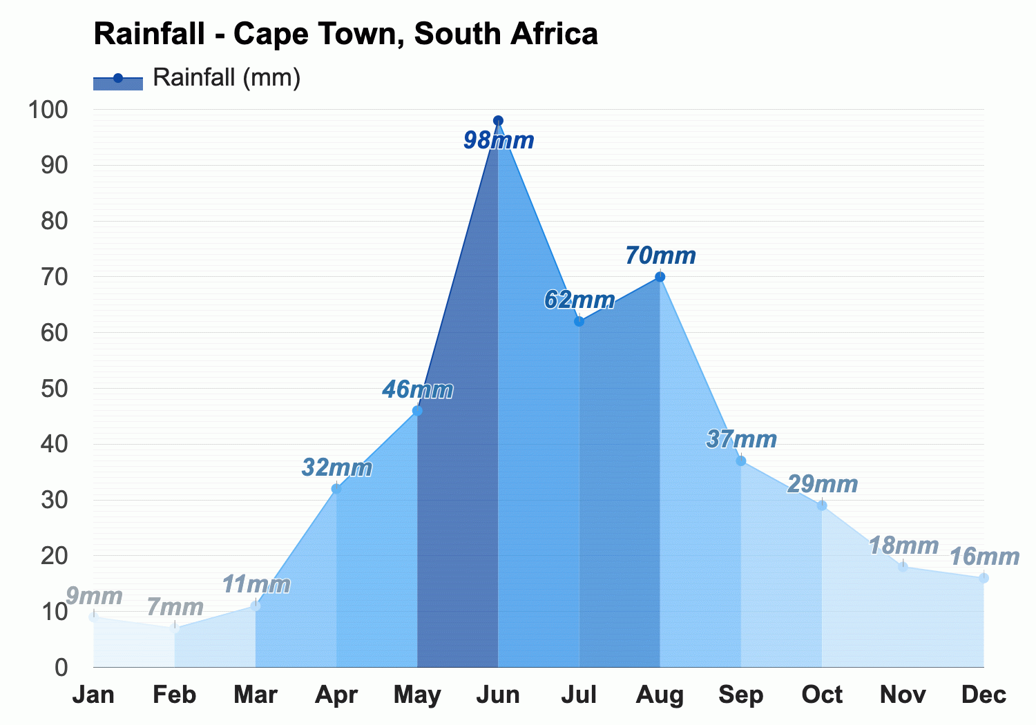 Cape Town, South Africa - Detailed climate information and monthly weather  forecast | Weather Atlas