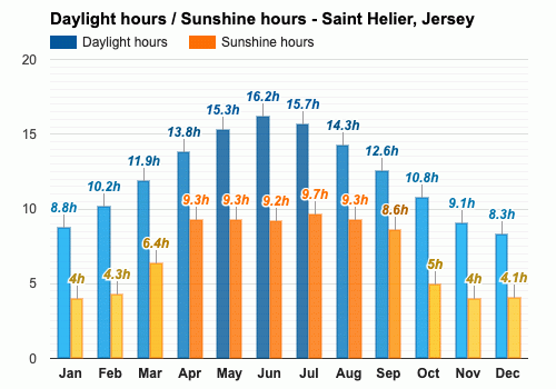 May Weather forecast - Spring forecast - Saint Helier, Jersey