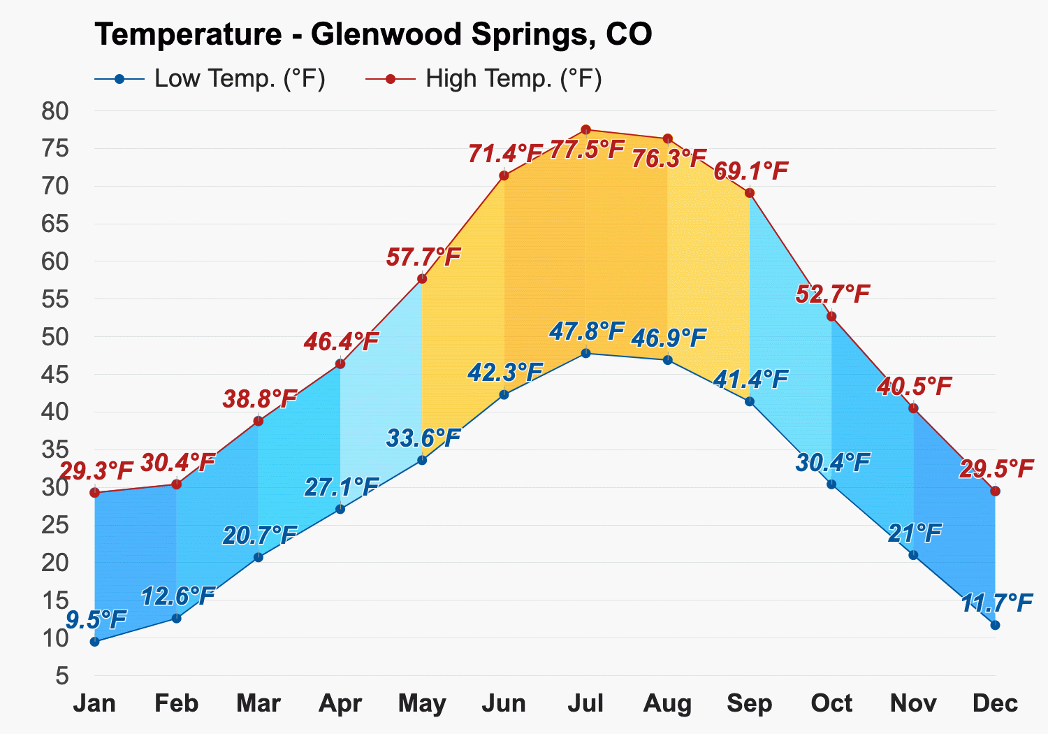 July weather - Summer 2023 - Glenwood Springs, CO