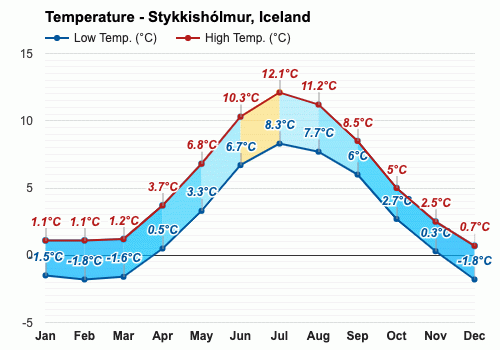 Noviembre Pronóstico del tiempo - Pronóstico de otoño - Stykkishólmsbær,  Islandia