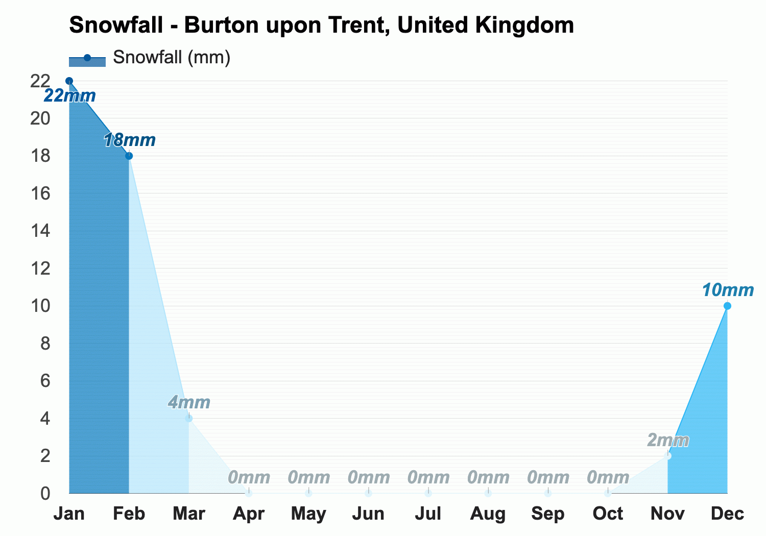 Burton upon Trent, United Kingdom - Climate & Monthly weather forecast