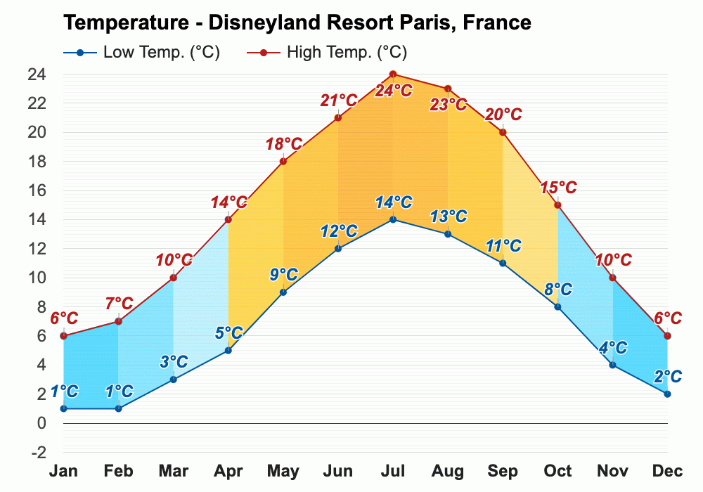 June weather Summer 2023 Disneyland Resort Paris, France