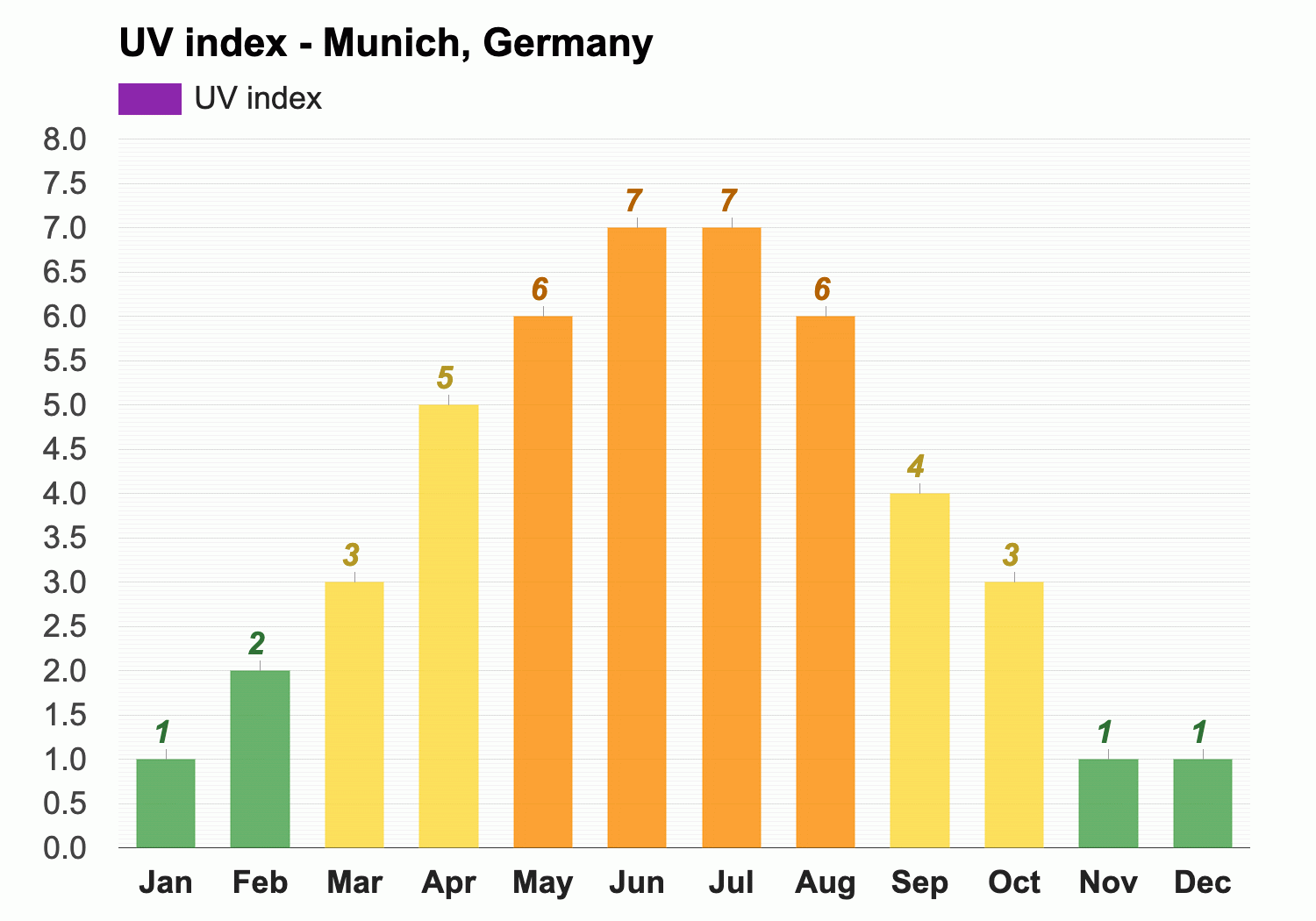 Munich, Germany - May weather forecast and climate information | Weather  Atlas