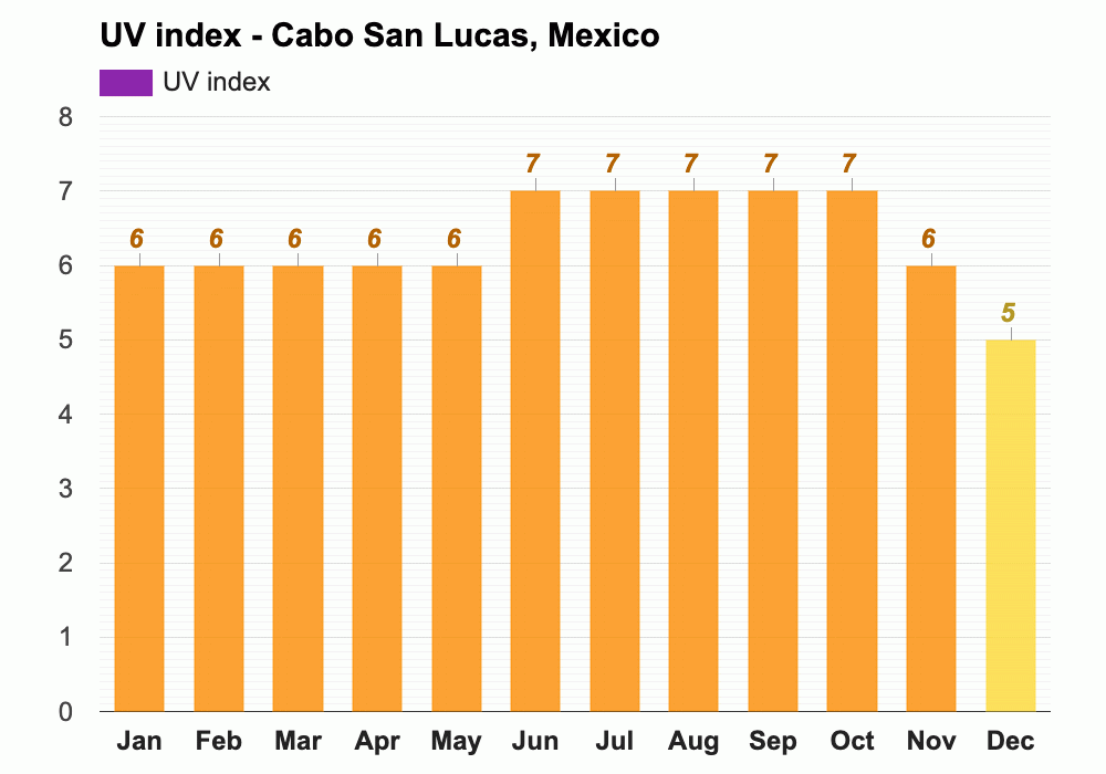 March weather Spring 2024 Cabo San Lucas, Mexico