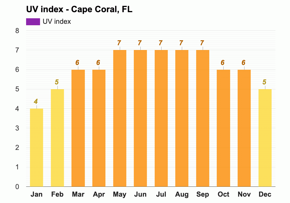February weather Winter 2024 Cape Coral, FL