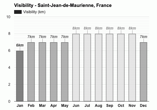 Saint-Jean-de-Maurienne, France - October weather forecast and climate  information | Weather Atlas