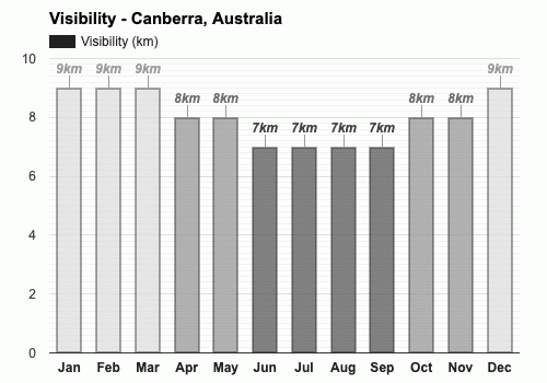 Canberra, Australia - Climate & Monthly weather forecast