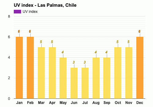 Las Palmas, Chile - May weather forecast and climate information | Weather  Atlas