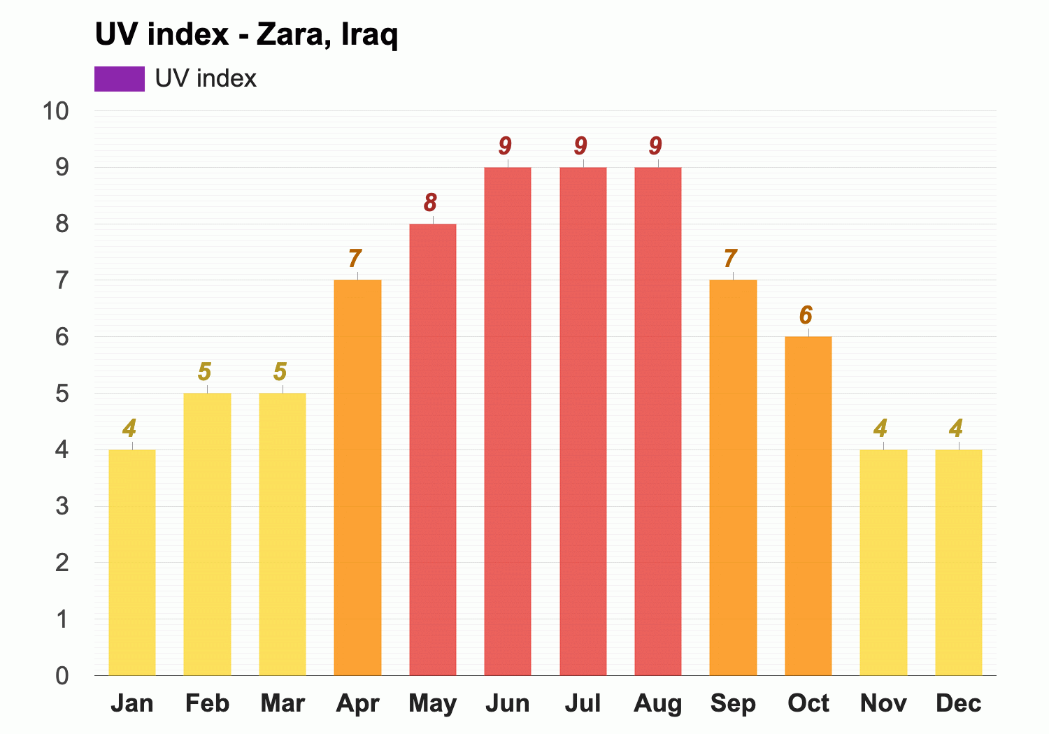 May Weather forecast - Spring forecast - Zara, Iraq