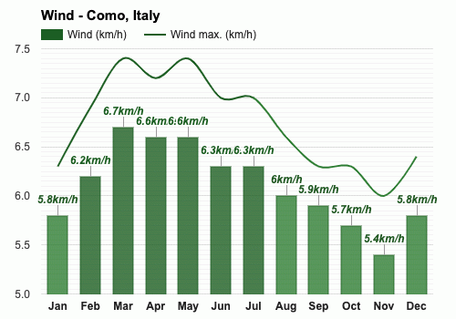 April Weather forecast - Spring forecast - Como, Italy