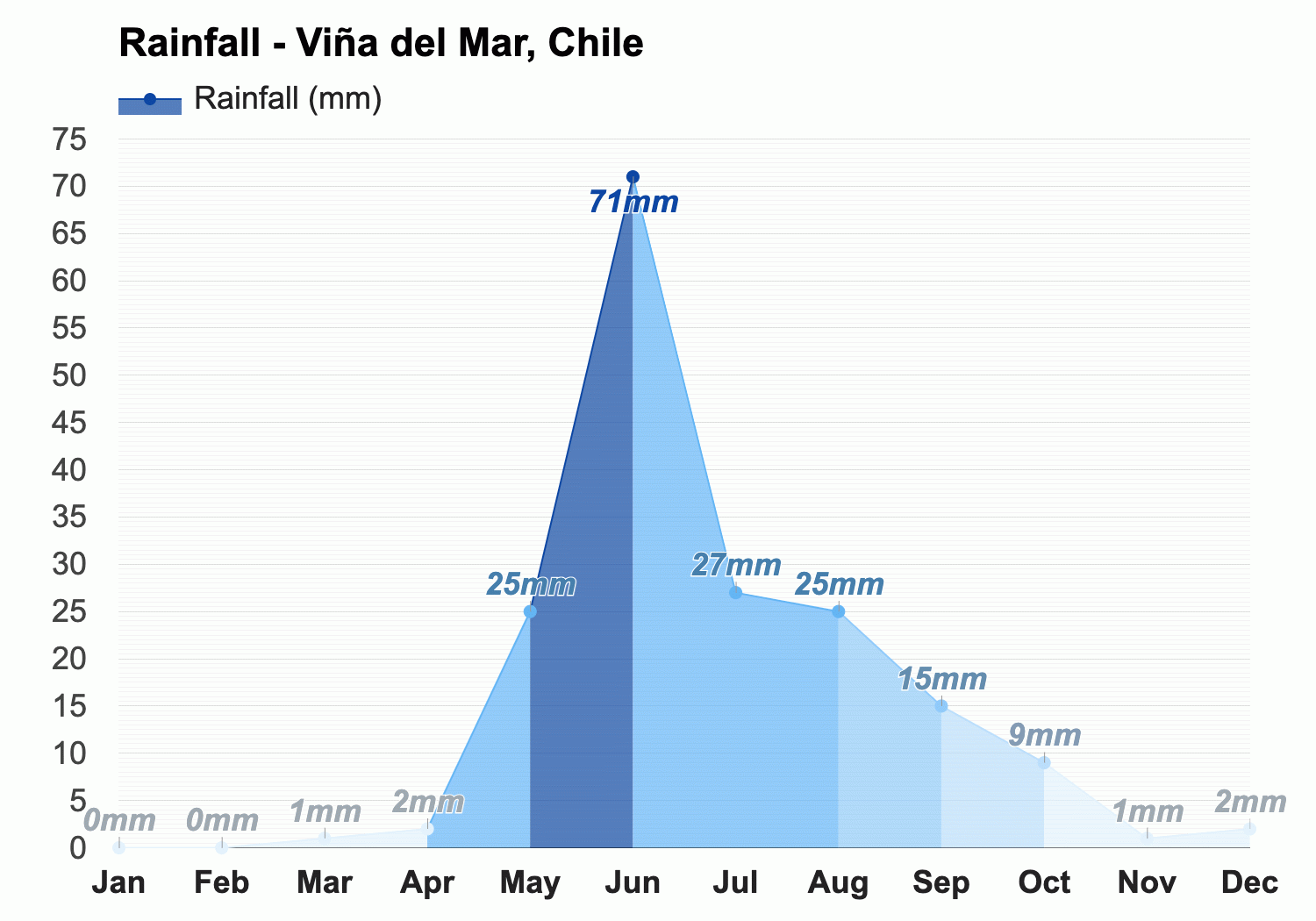 September Weather forecast - Spring forecast - Viña del Mar, Chile
