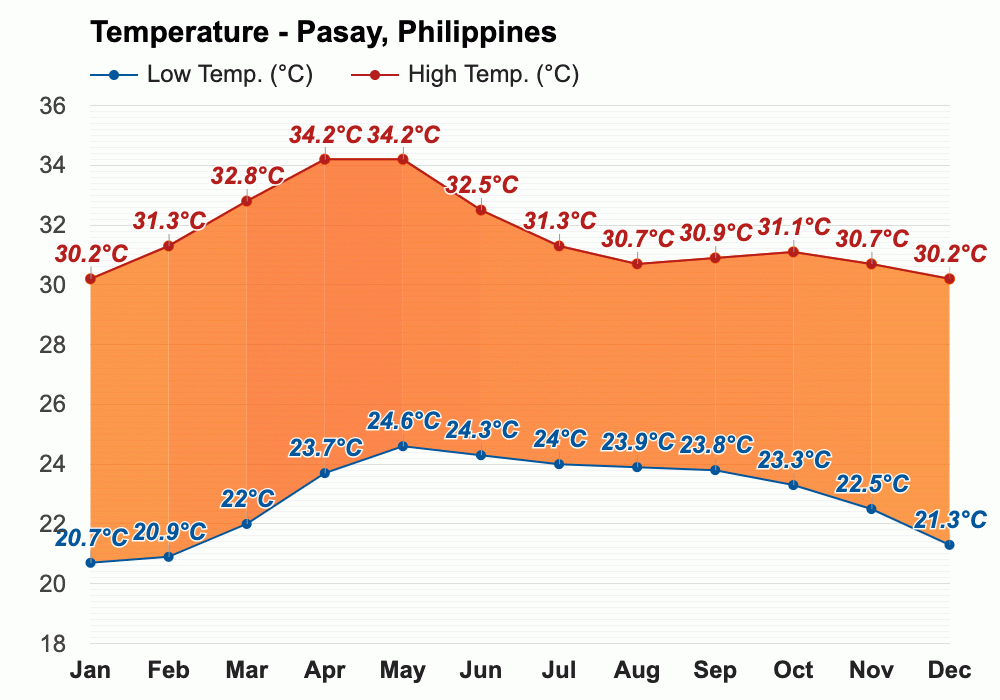 July weather Summer 2023 Pasay, Philippines