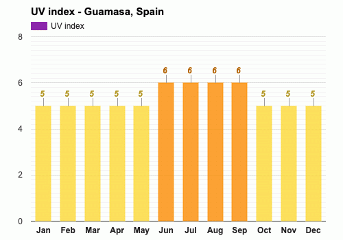 Junio Pronóstico del tiempo - Pronóstico de verano - Guamasa, España