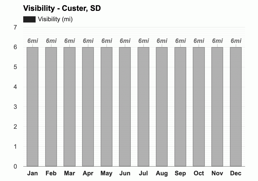 October weather Autumn 2023 Custer, SD