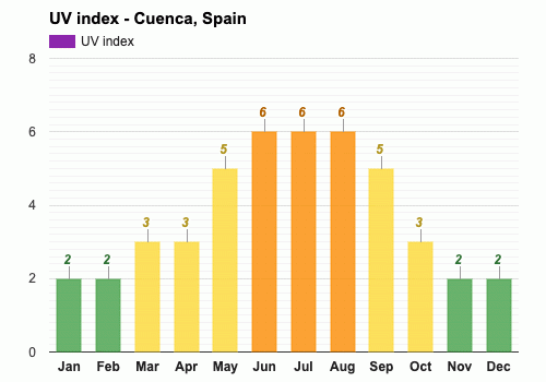 July Weather forecast - Summer forecast - Cuenca, Spain